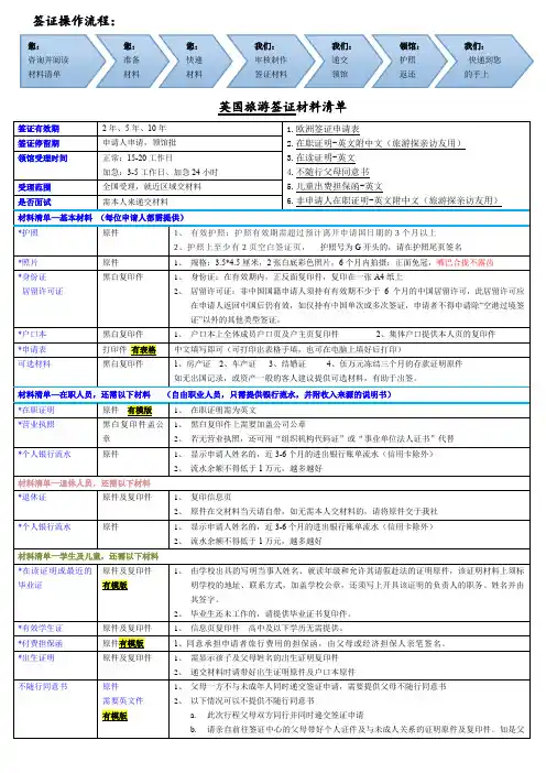 英国旅游签证办理所需资料
