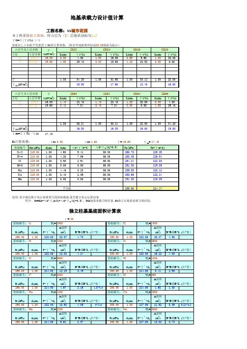 独立基础计算