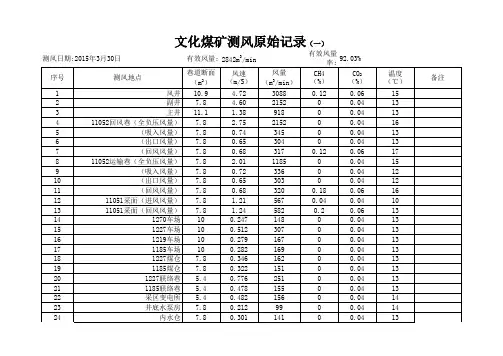 测风旬报