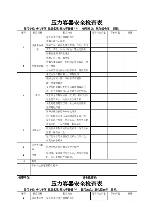 压力容器月度安全检查表