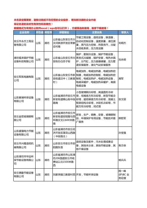 2020新版山东省潍坊节能设备工商企业公司名录名单黄页大全225家