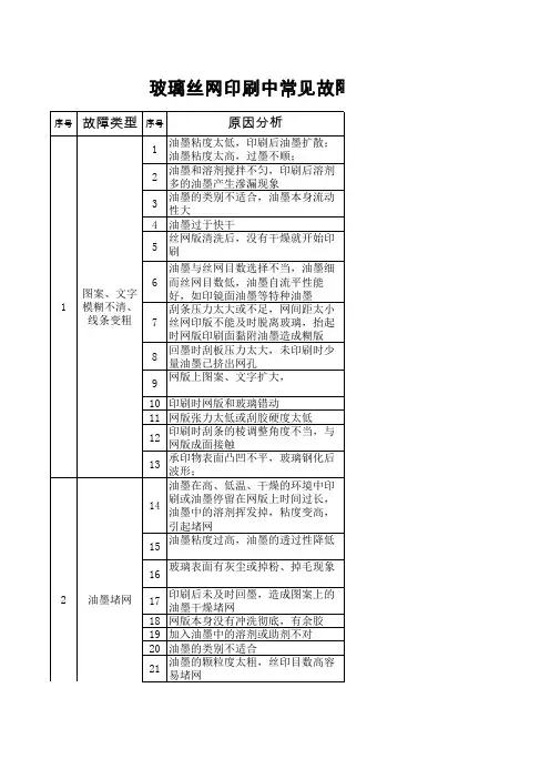 玻璃丝网印刷中常见故障及排除方法