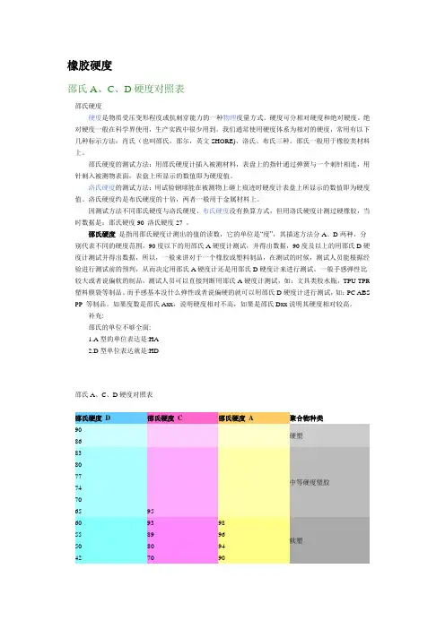 橡胶硬度表
