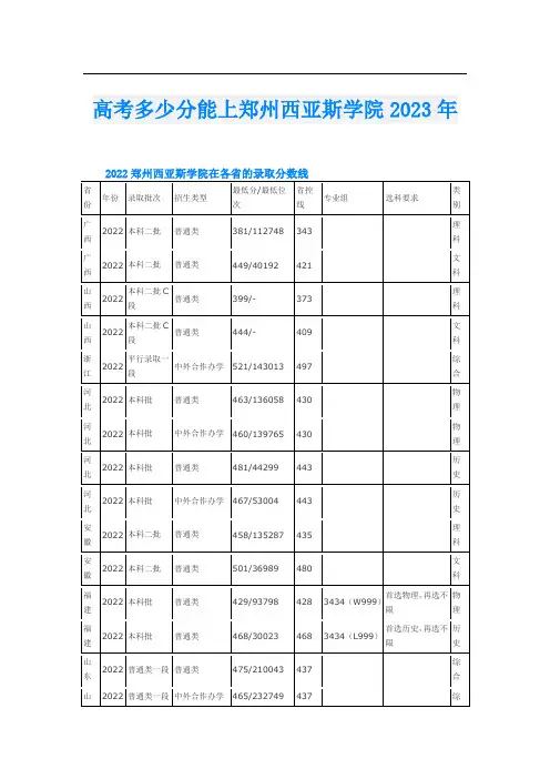 高考多少分能上郑州西亚斯学院2023年