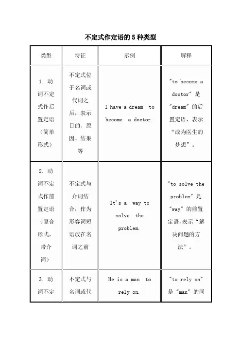 不定式作定语的5种类型