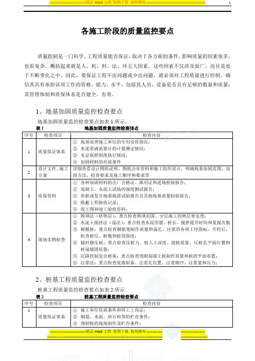 房建各施工阶段质量控制要点
