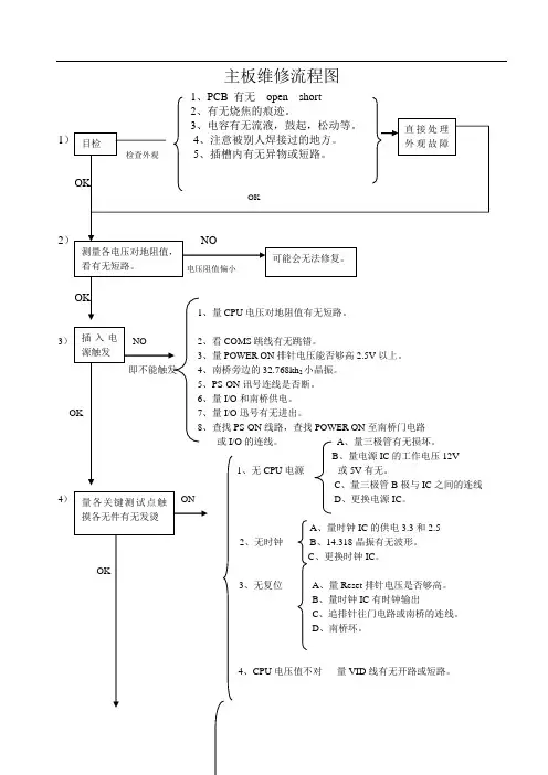 主板维修流程图