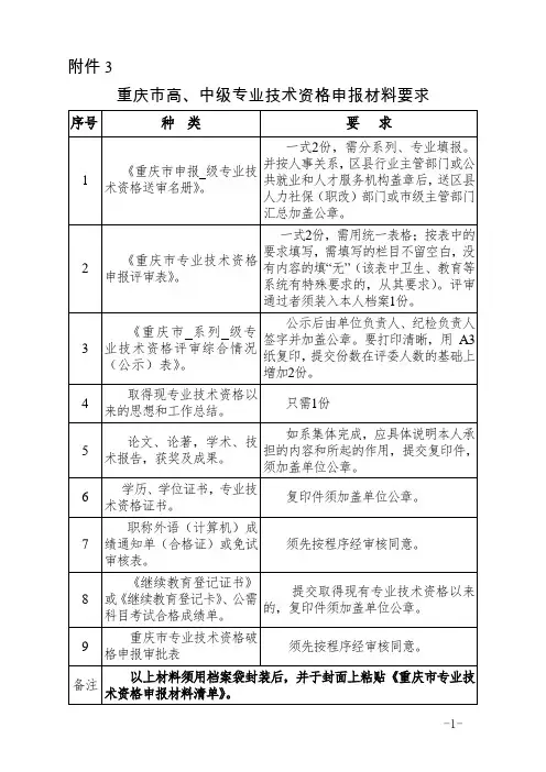 非教师系列各类表格