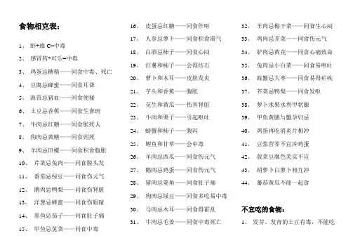 食物相克表