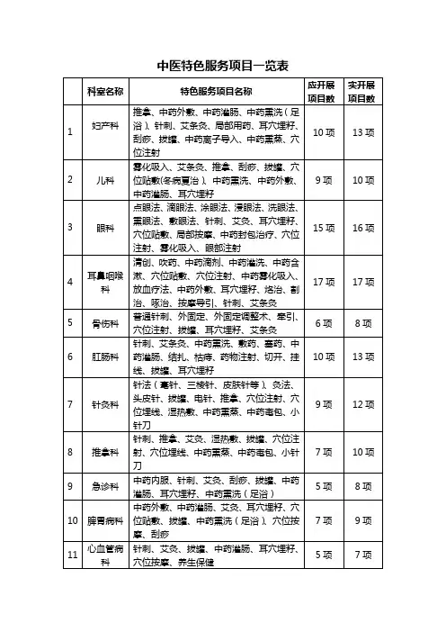中医特色服务项目一览表