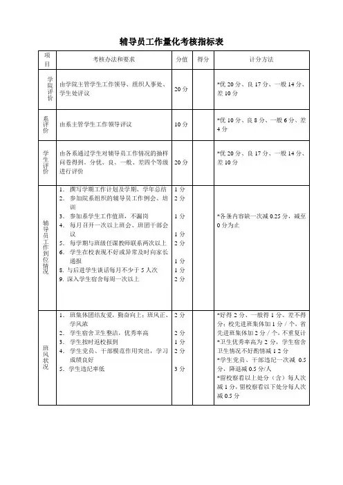 辅导员工作量化考核指标表