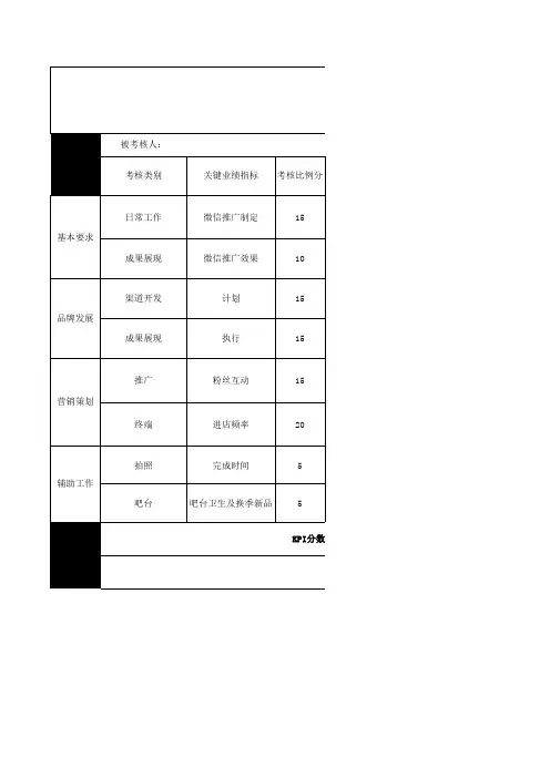 策划 月份KPI绩效考核表