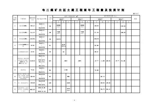 韦二煤矿北区土建工程计划图表