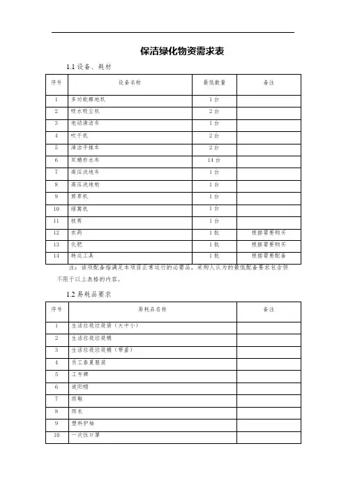 保洁绿化物资需求表