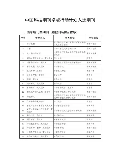 卓越期刊名单2022