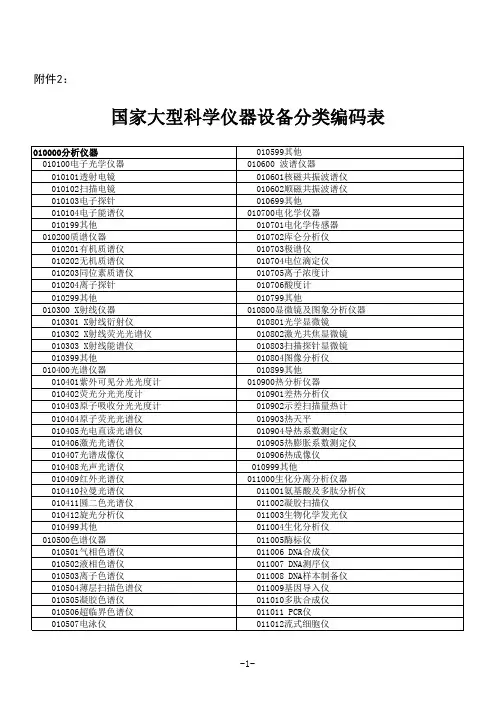 国家大型科学仪器设备分类编码