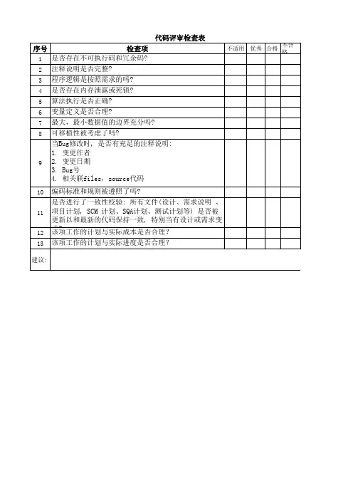 代码评审检查表模板