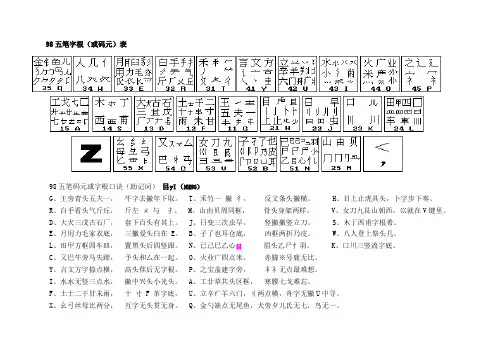 98五笔字根表