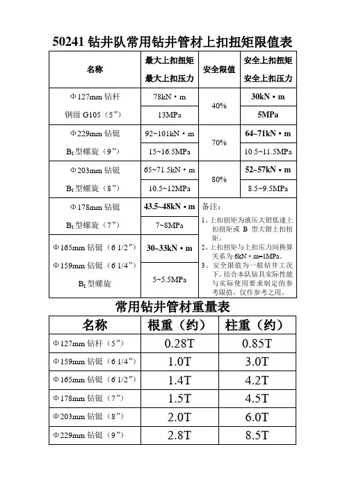 上扣扭矩限值表