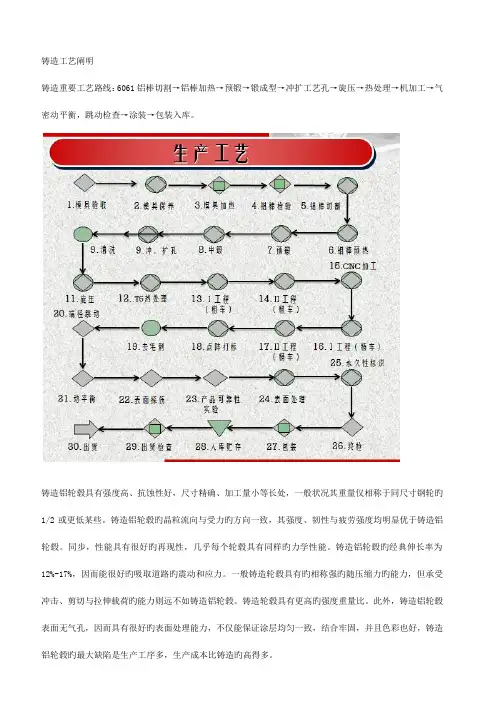 锻造工艺说明