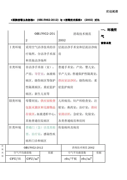 《医院消毒卫生标准》GB15982-2012和消毒技术规范2002版比对43142
