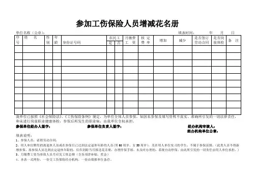 参加工伤保险人员增减花名册