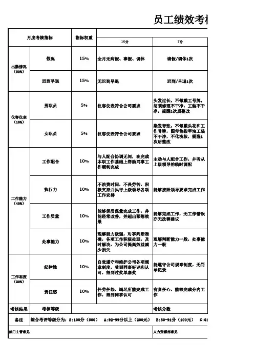 物业员工绩效考核表格