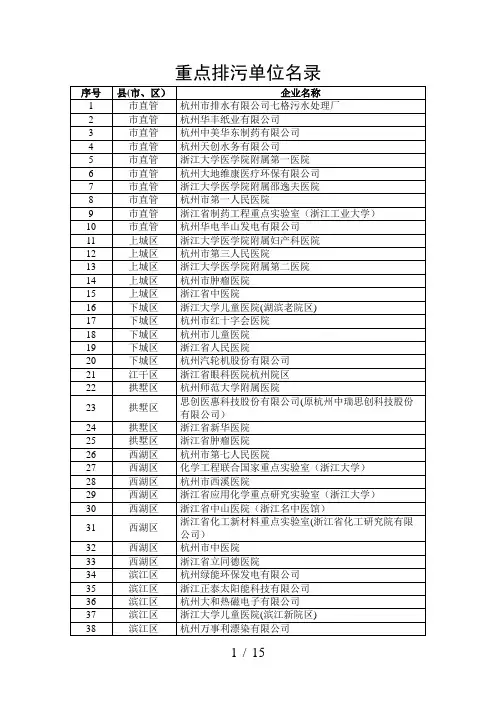 重点排污单位名录