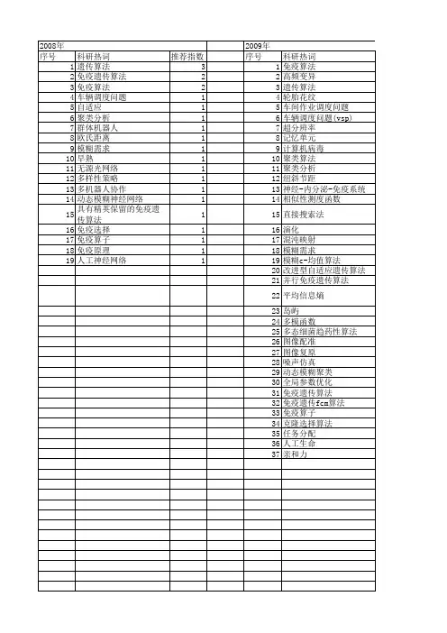 【国家自然科学基金】_改进免疫遗传算法_基金支持热词逐年推荐_【万方软件创新助手】_20140729