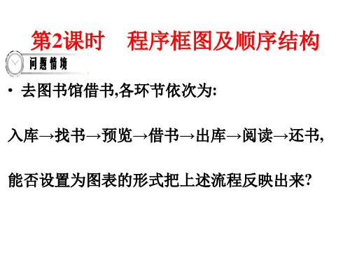 人教版高二数学课件程序框图及顺序结构