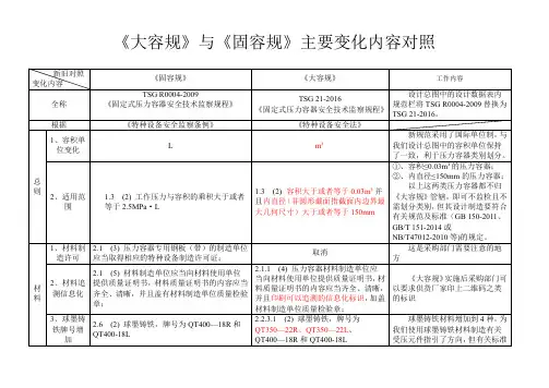 新容规TSG-21-2016与固容规TSG-R0004-009 主要变化内容对照