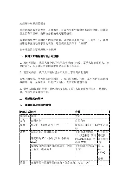 地理规律和原理