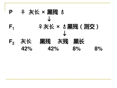 12.11 遗传定律之连锁互换