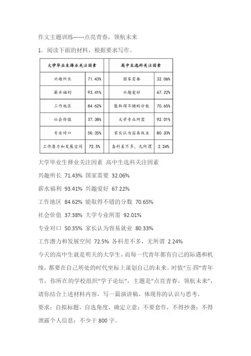 2024届高考作文主题训练------点亮青春,领航未来(含解析)