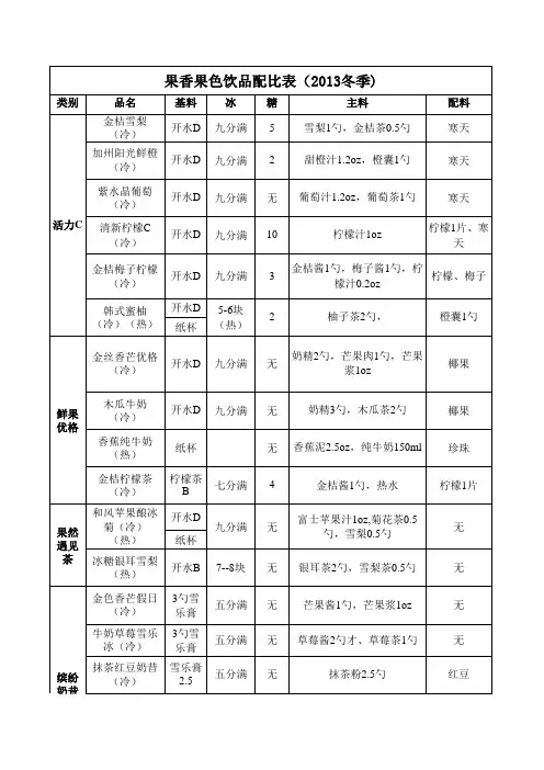 奶昔制作的配方