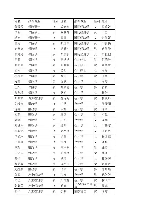 2011武大推免复试名单