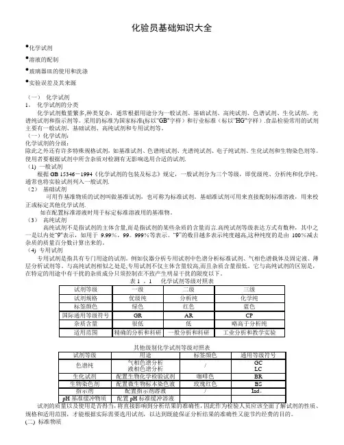 化验员基础知识大全