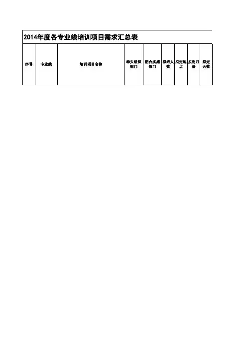 培训需求调查表