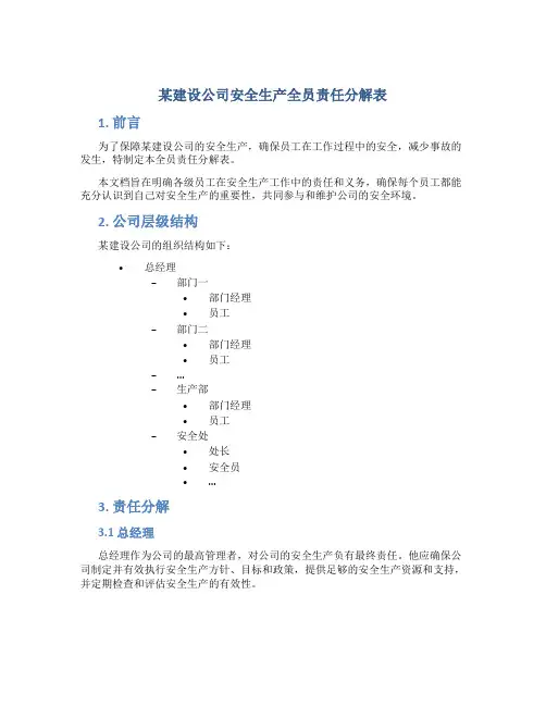 某建设公司安全生产全员责任分解表