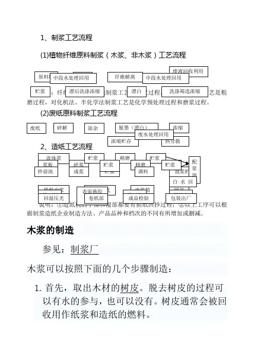 最全造纸工艺流程