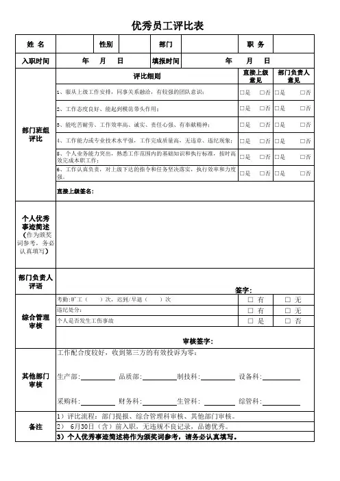 优秀员工评比表(分类表格)