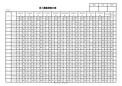 员工满意度调查统计表