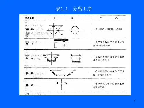 锻压工艺学-冲裁.ppt