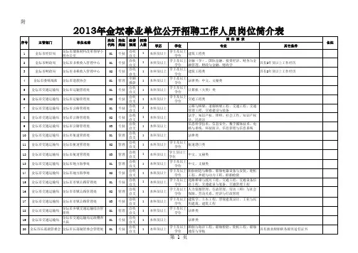 2013年金坛市事业单位公开招聘人员