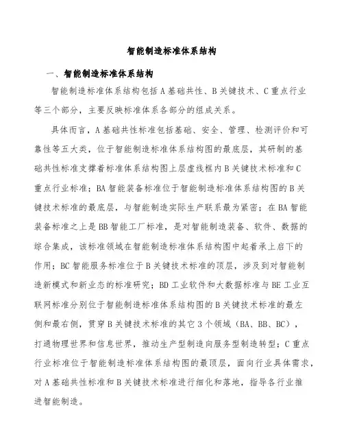 智能制造标准体系结构