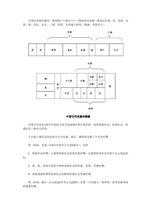 中国历史朝代顺序.