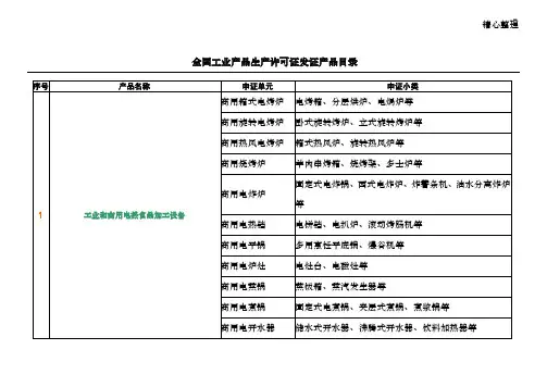 全国工业产品生产许可证发证目录.