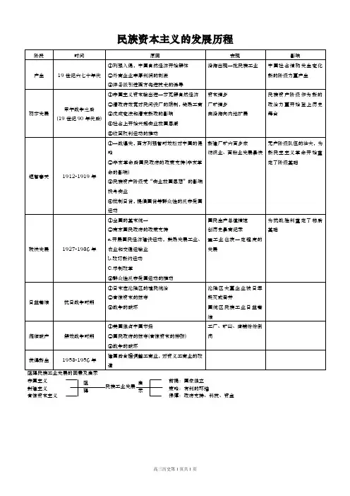 民族资本主义的发展历程