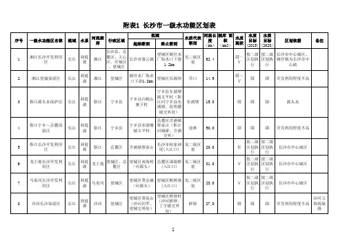 长沙市一级水功能区划表(附表1)