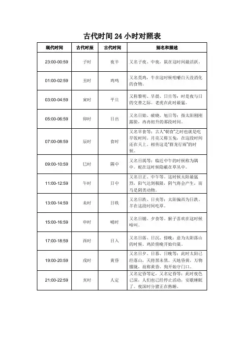 古代时间24小时对照表